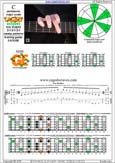 CAGED octaves C pentatonic major scale 313131 sweep pattern - 6G3G1:6E4E1 box shape pdf